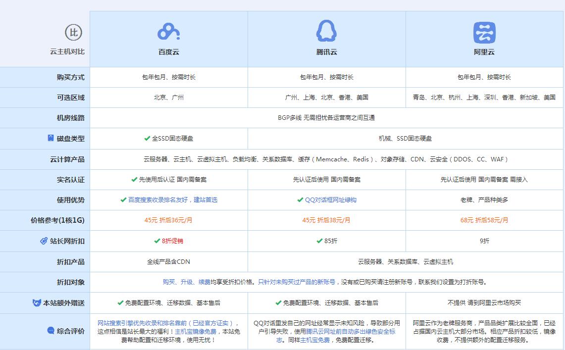 修文云主机代理对比.jpg
